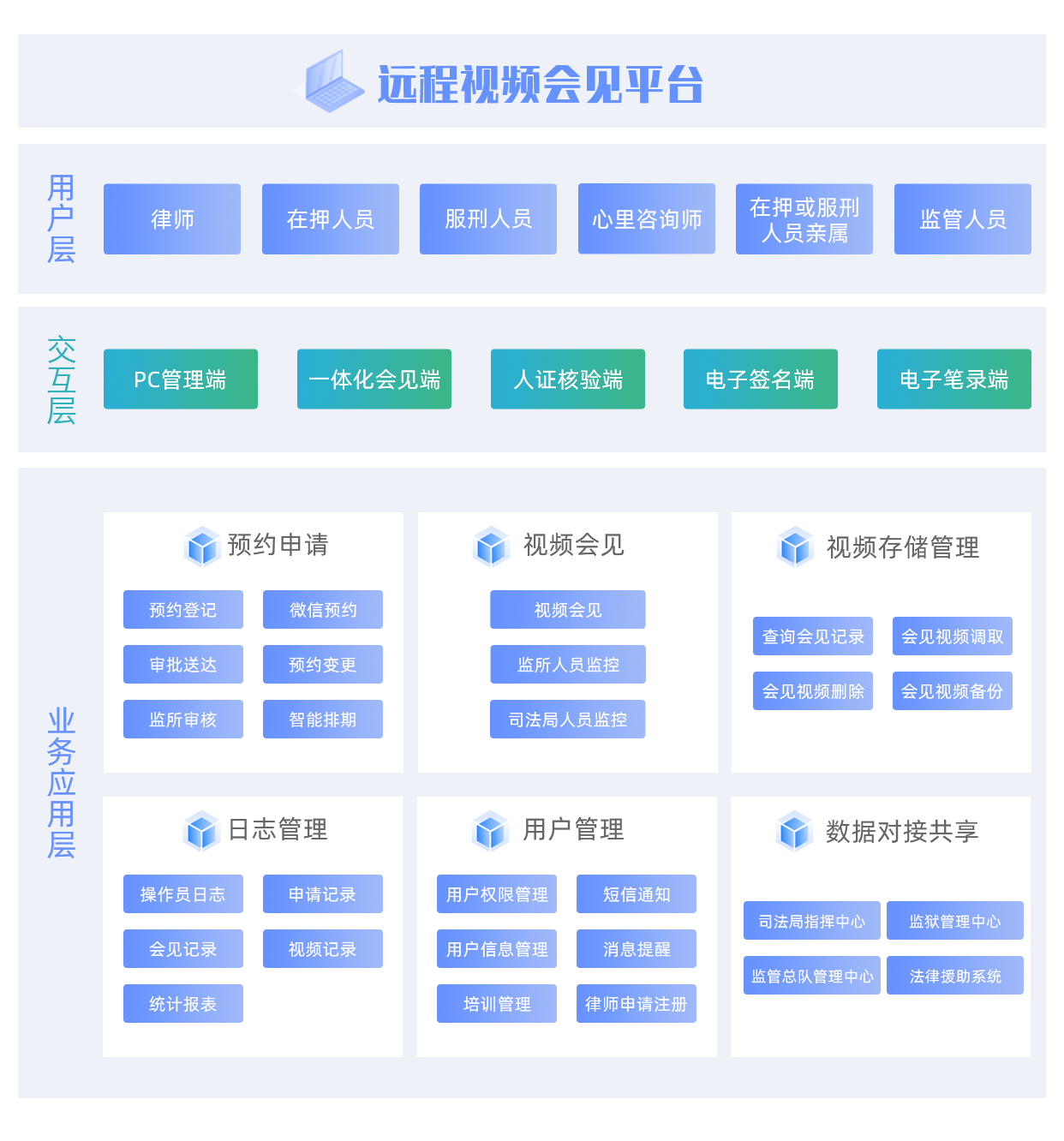 遠程視頻會見平臺新.png