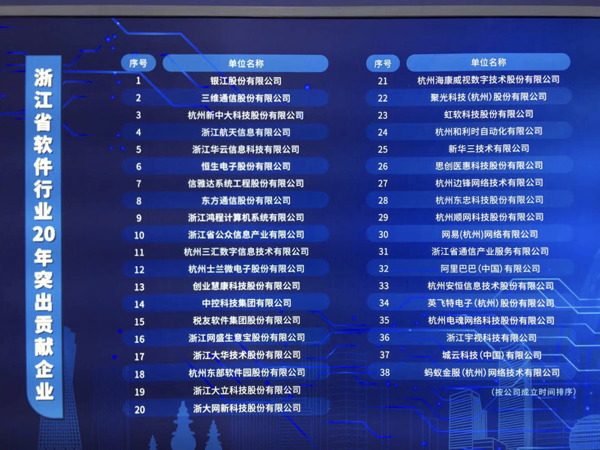 貢獻20年.png