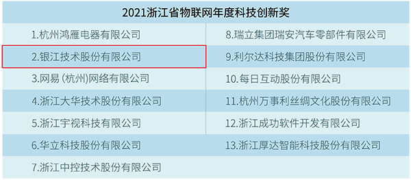 2022.3.31銀江獲兩項獎 (1).png