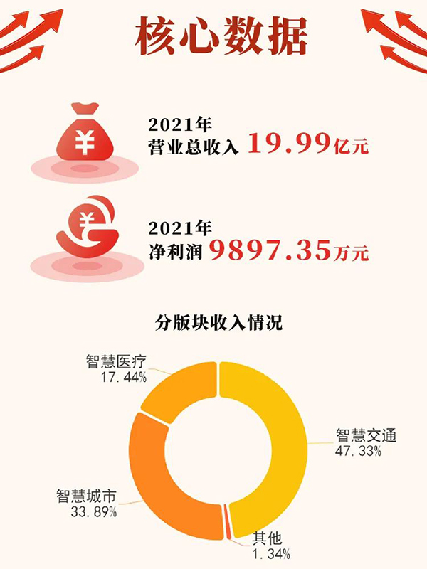 銀江技術2021年報 2.jpg