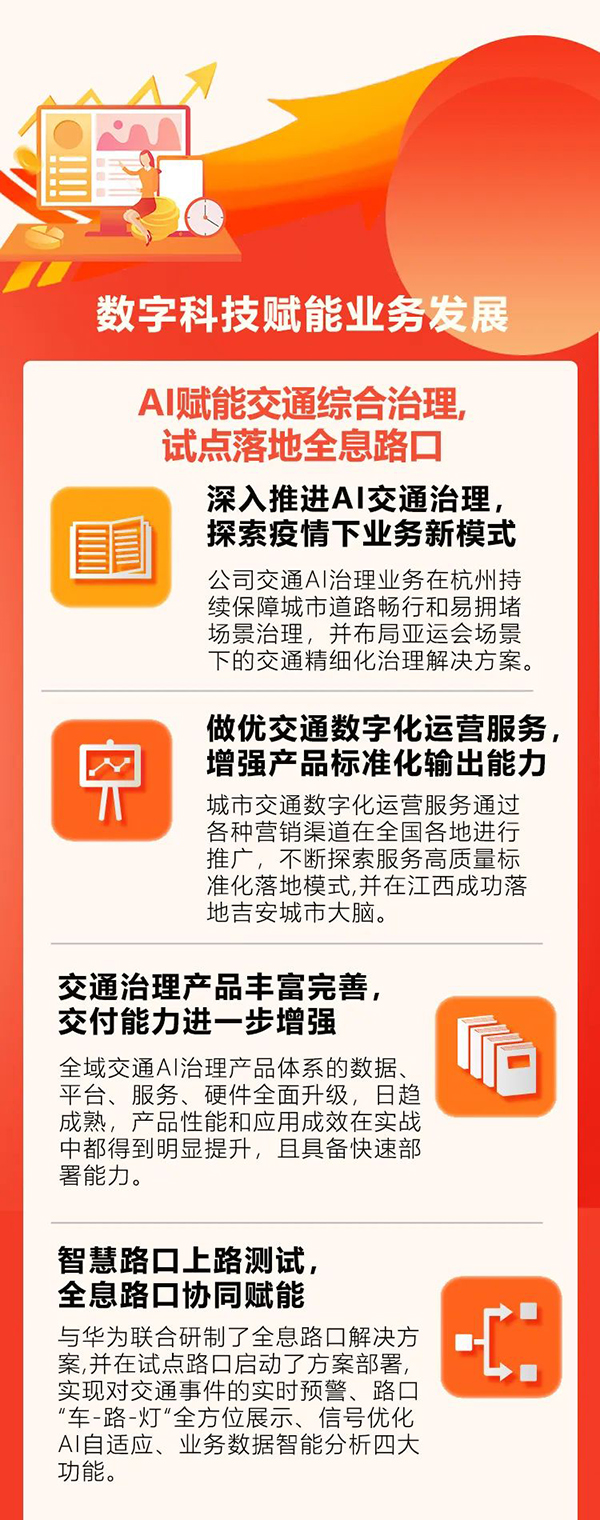 銀江技術2021年報 4.jpg