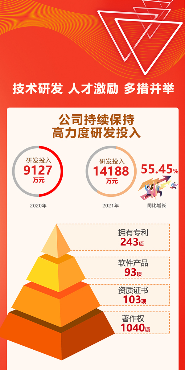 銀江技術2021年報7.jpg