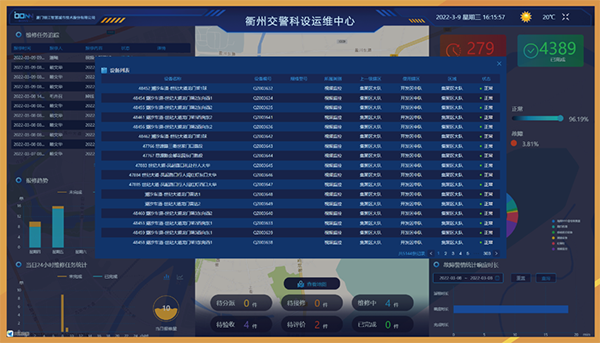 衢州交警科技運維中心揭牌投用！銀江智慧運維管理平臺全面助力衢州交管 (1)副本.png
