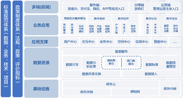 2022.5.18銀江城市大腦賦能數字經濟 (2).jpg