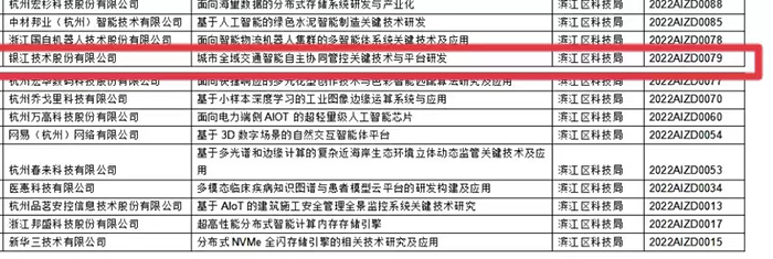 20220921人工智能項目入選 (1).jpg