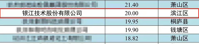 20221011杭州市百強企業 (1).jpg
