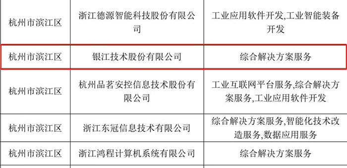 20221025省級產業化 (2).png