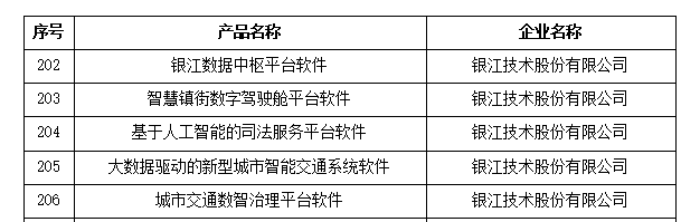 銀江技術上榜2023年杭州市優質產品推薦目錄圖片壓縮 (1).png