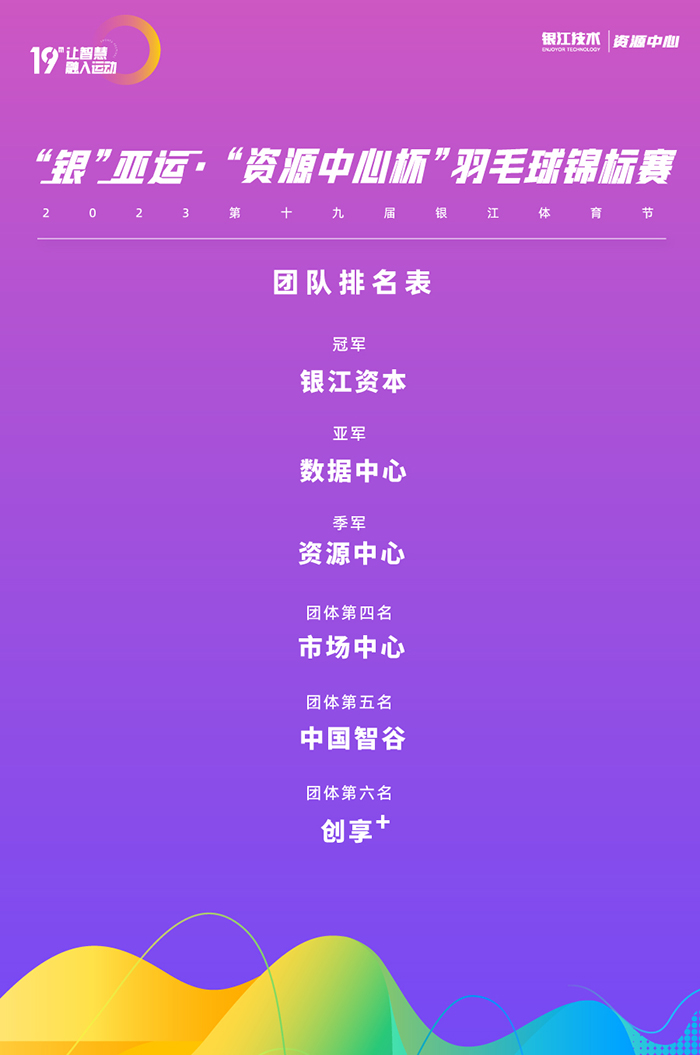 20230809體育節羽毛球成績.jpg