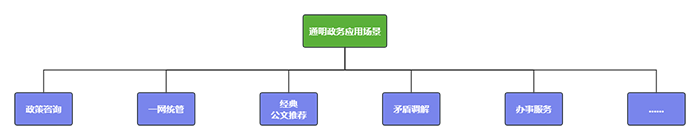 20231130通明政務 (1).png